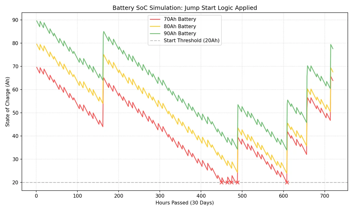 Battery Simulation Result