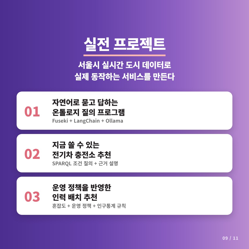 자연어 온톨로지 질의 프로그램과 전기차 충전소 추천 및 운영 정책을 반영한 인력 배치 추천을 소개하는 카드뉴스