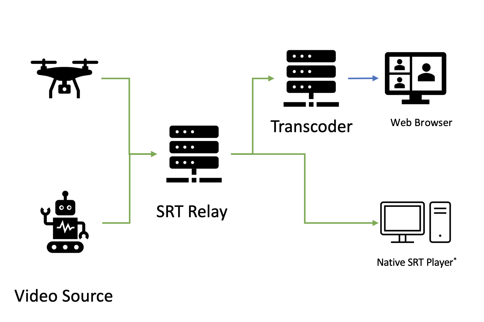 System Overview